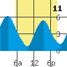 Hope Creek tide chart for Tuesday, June 11, 2024