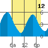 Hope Creek tide chart for Wednesday, June 12, 2024