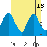 Hope Creek tide chart for Thursday, June 13, 2024