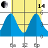 Hope Creek tide chart for Friday, June 14, 2024