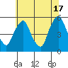 Hope Creek tide chart for Monday, June 17, 2024