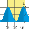 Hope Creek tide chart for Saturday, June 1, 2024