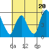 Hope Creek tide chart for Thursday, June 20, 2024