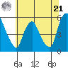 Hope Creek tide chart for Friday, June 21, 2024