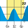 Hope Creek tide chart for Saturday, June 22, 2024