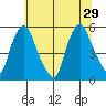Hope Creek tide chart for Saturday, June 29, 2024
