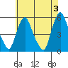 Hope Creek tide chart for Monday, June 3, 2024
