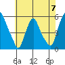 Hope Creek tide chart for Friday, June 7, 2024
