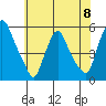 Hope Creek tide chart for Saturday, June 8, 2024