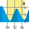 Hope Creek tide chart for Sunday, June 9, 2024