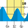 Hope Creek tide chart for Wednesday, July 10, 2024