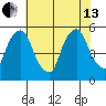 Hope Creek tide chart for Saturday, July 13, 2024