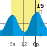 Hope Creek tide chart for Monday, July 15, 2024