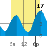 Hope Creek tide chart for Wednesday, July 17, 2024