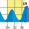 Hope Creek tide chart for Friday, July 19, 2024