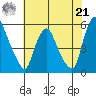 Hope Creek tide chart for Sunday, July 21, 2024