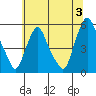 Hope Creek tide chart for Wednesday, July 3, 2024