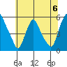 Hope Creek tide chart for Saturday, July 6, 2024