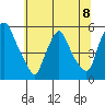 Hope Creek tide chart for Monday, July 8, 2024