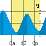 Hope Creek tide chart for Tuesday, July 9, 2024