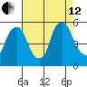 Hope Creek tide chart for Monday, August 12, 2024