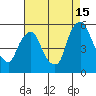 Hope Creek tide chart for Thursday, August 15, 2024