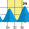 Hope Creek tide chart for Thursday, August 29, 2024