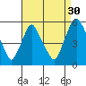 Hope Creek tide chart for Friday, August 30, 2024