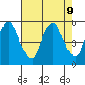 Hope Creek tide chart for Friday, August 9, 2024