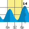 Hope Creek tide chart for Saturday, September 14, 2024