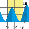 Hope Creek tide chart for Monday, September 16, 2024