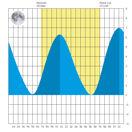 Hope Creek tide chart for Tuesday, September 17, 2024
