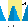 Hope Creek tide chart for Wednesday, September 18, 2024