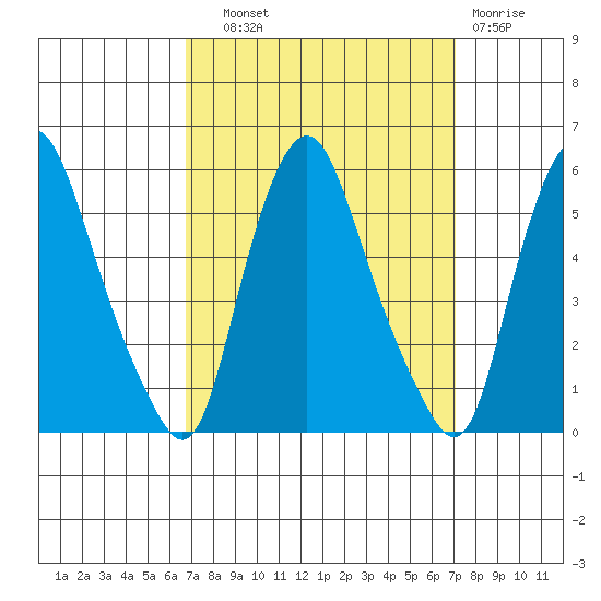 Hope Creek tide chart for Thursday, September 19, 2024