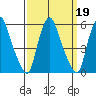 Hope Creek tide chart for Thursday, September 19, 2024