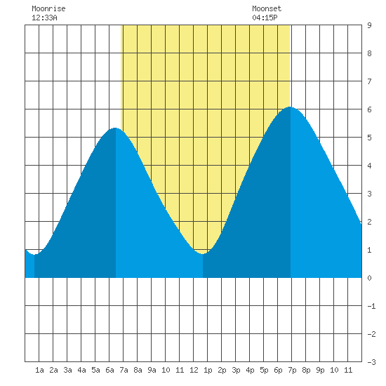 Hope Creek tide chart for Thursday, September 26, 2024