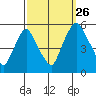Hope Creek tide chart for Thursday, September 26, 2024