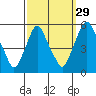 Hope Creek tide chart for Sunday, September 29, 2024