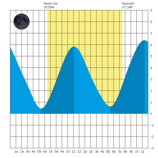 Hope Creek tide chart for Monday, September 2, 2024