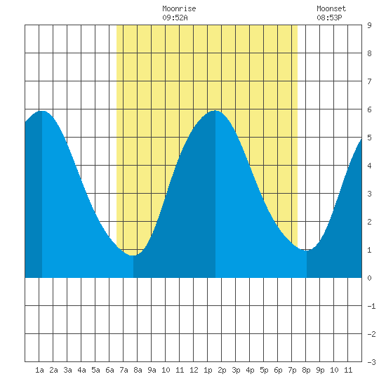 Hope Creek tide chart for Friday, September 6, 2024