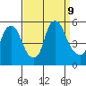 Hope Creek tide chart for Monday, September 9, 2024