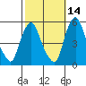 Hope Creek tide chart for Monday, October 14, 2024