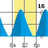 Hope Creek tide chart for Wednesday, October 16, 2024