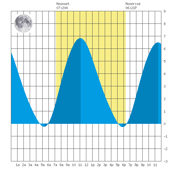 Hope Creek tide chart for Thursday, October 17, 2024