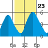 Hope Creek tide chart for Wednesday, October 23, 2024