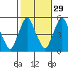 Hope Creek tide chart for Tuesday, October 29, 2024