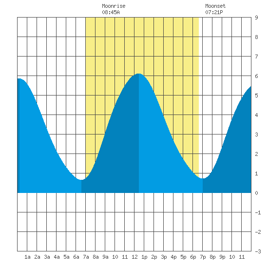 Hope Creek tide chart for Friday, October 4, 2024