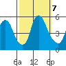 Hope Creek tide chart for Monday, October 7, 2024