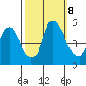 Hope Creek tide chart for Tuesday, October 8, 2024