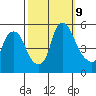 Hope Creek tide chart for Wednesday, October 9, 2024
